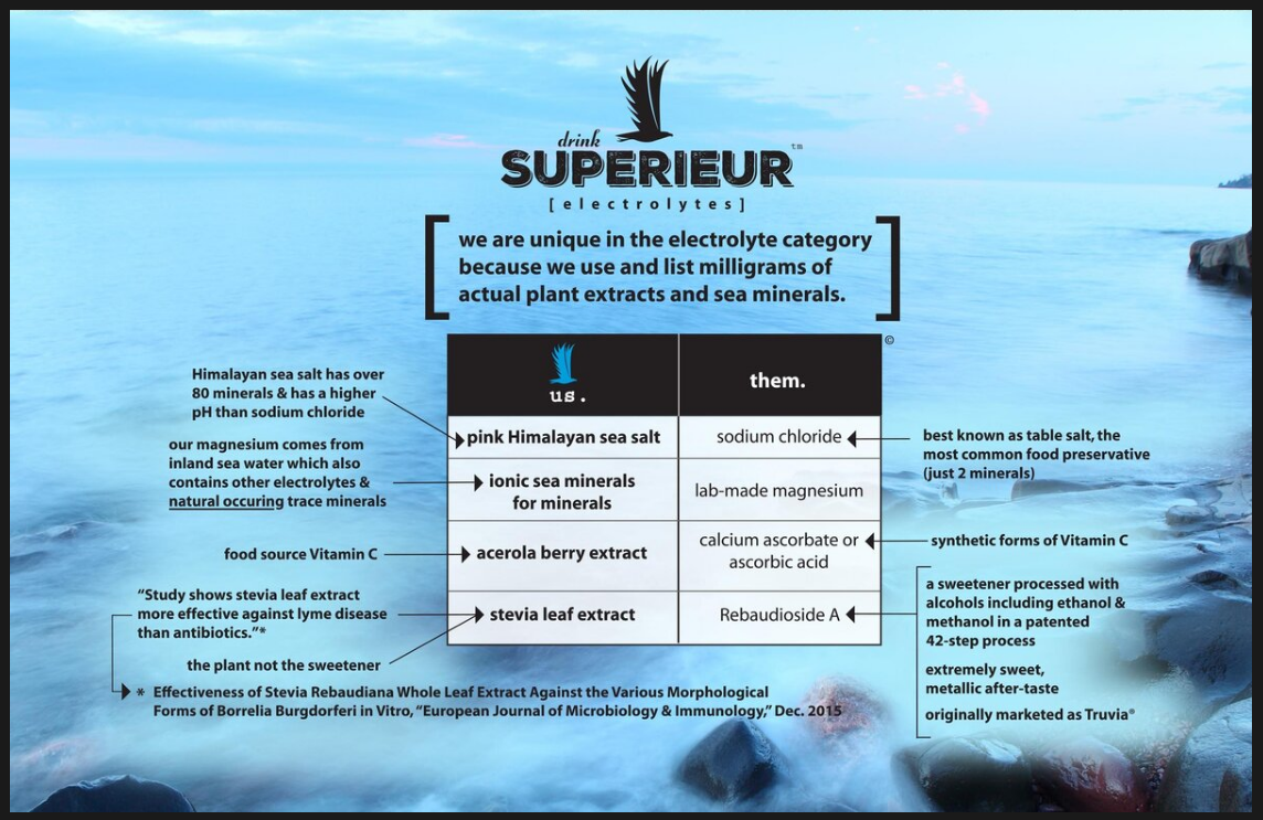 Supercharge with Fresh Citrus Electrolyte Powder 6.9 oz - Pink Himalayan Salt & Real Vitamin C