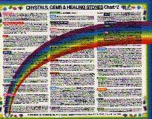 Magical Crystals Gems Healing Stones #2 (Inner Light) - Unlock Your Inner Radiance
