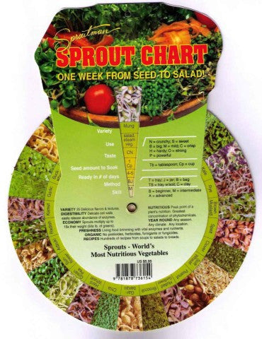 Sproutman's Ultimate Sprout Chart