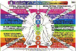 Enchanting Chakra Chart